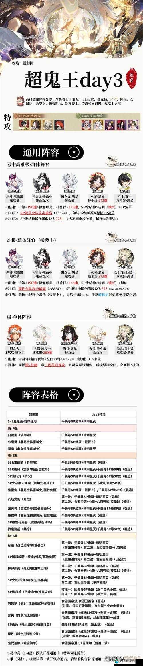 阴阳师超鬼王11.5阵容搭配推荐深度解析