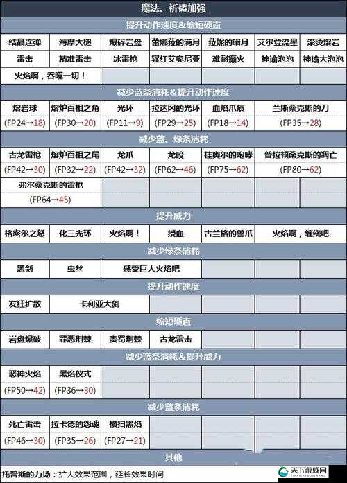 艾尔登法环豪华版内容一览