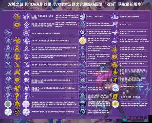 云顶之弈150种海克斯强化效果介绍及其资源管理策略