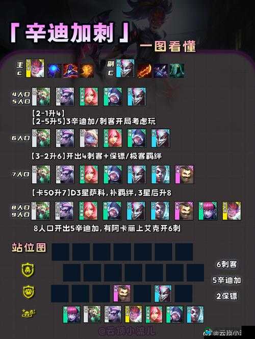 云顶之弈S6崔斯特最强阵容揭秘，辛迪加刺客的荣耀之路