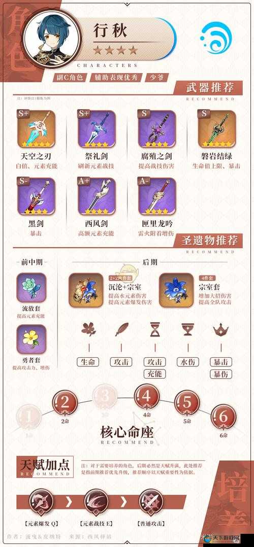 原神五郎圣遗物选择推荐，打造岩队增伤辅助的极致