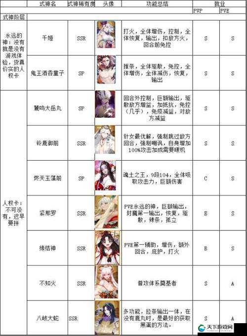 神角技巧T0角色节奏榜2021一览