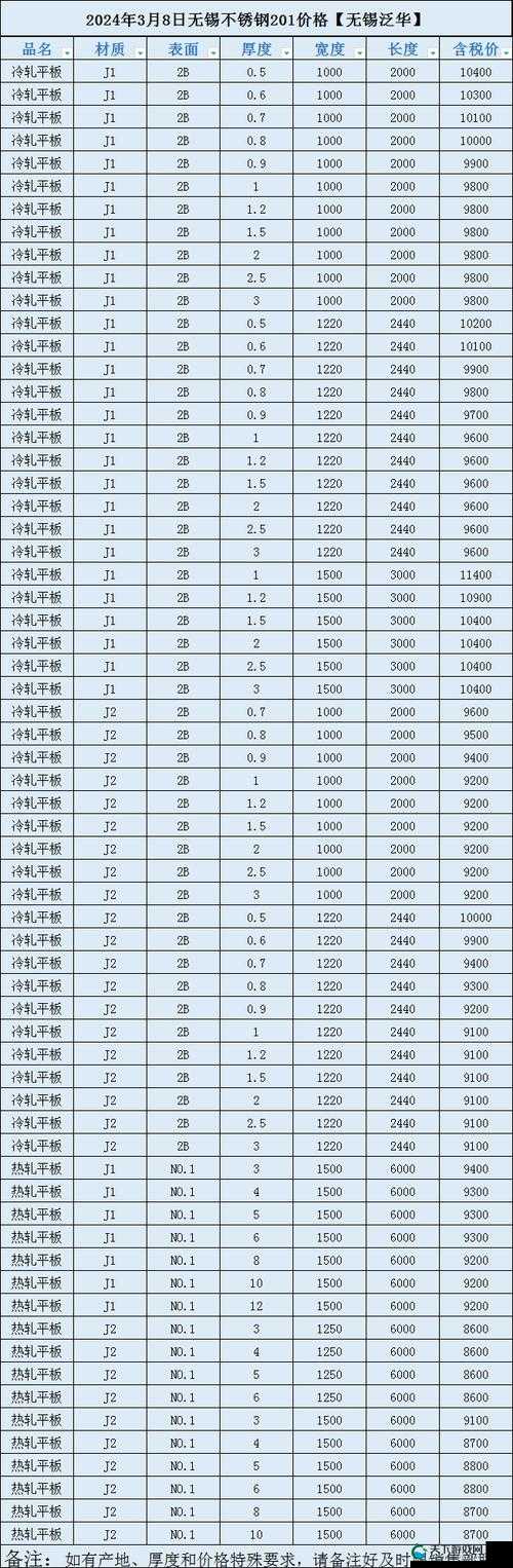 XXXXL19D18 价格表 2024 之详细数据与具体说明一览