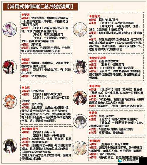 阴阳师万象猿屋超鬼王平民通用阵容推荐