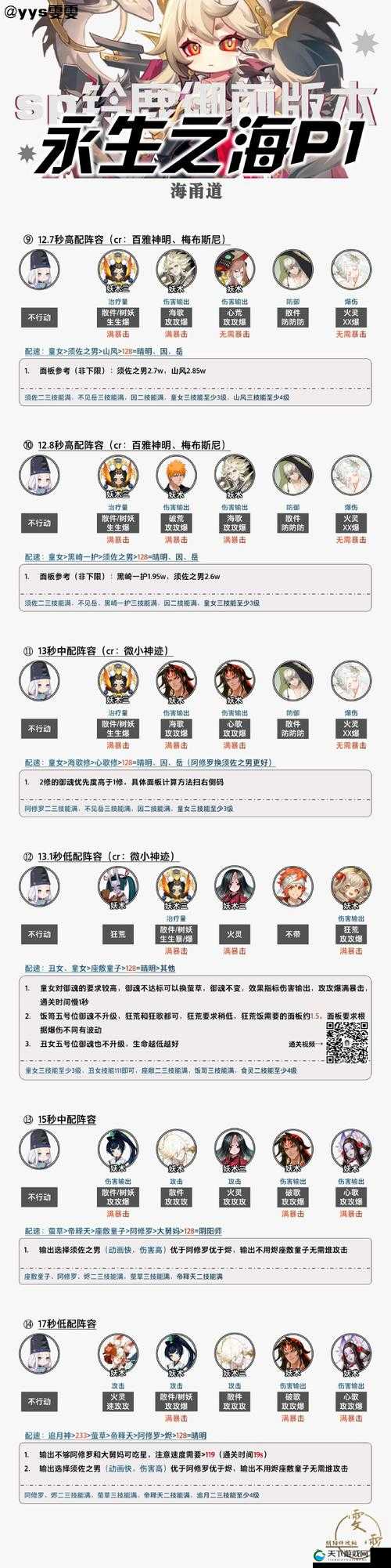 阴阳师万象猿屋阵容推荐2021，解锁高难度副本的秘籍