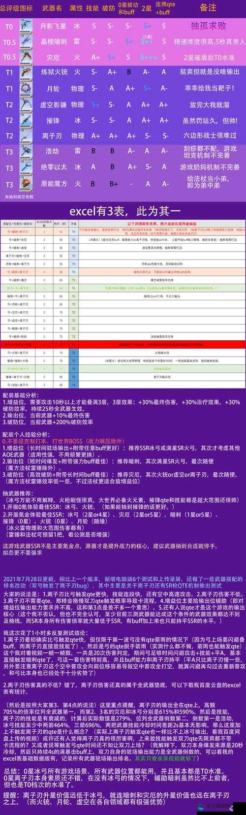 幻塔最强武器排名及高效抽取策略