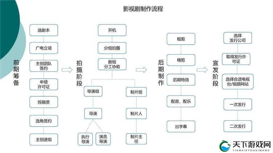 天美影视传媒广告制作流程：从创意构思到最终成品的详细步骤