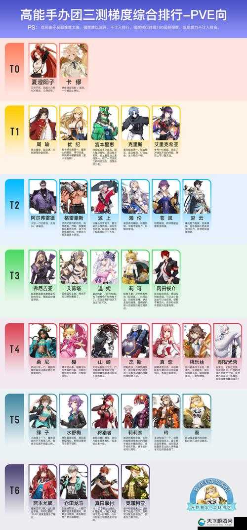 神角技巧PVE最强角色深度解析