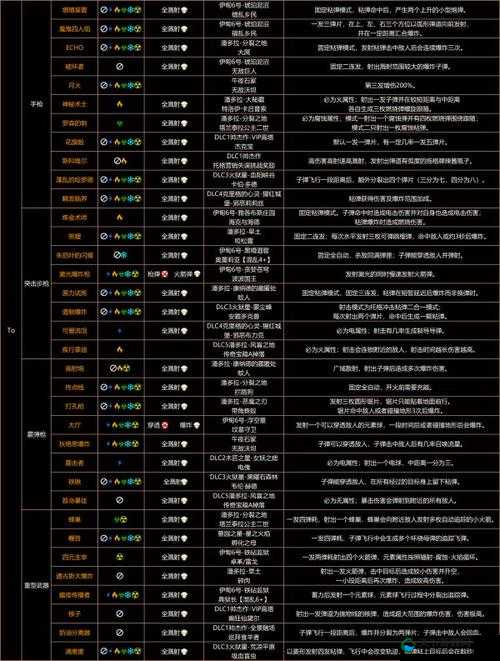 神角技巧传奇武器制作攻略