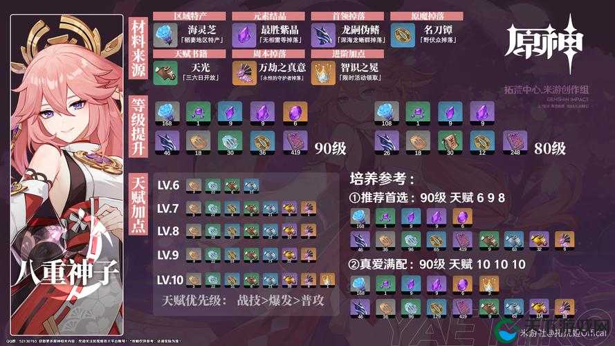 原神八重神子突破材料全揭秘