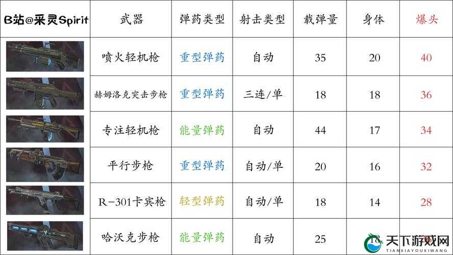 Apex英雄CAR冲锋戗属性强度测评