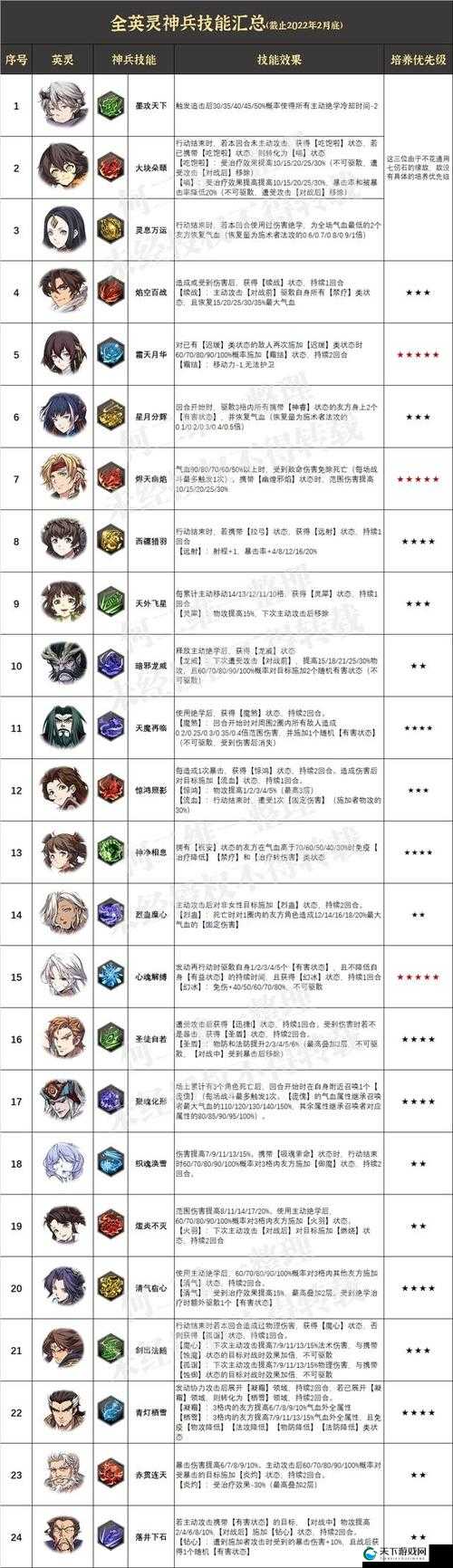 天地劫手游神兵打造全攻略