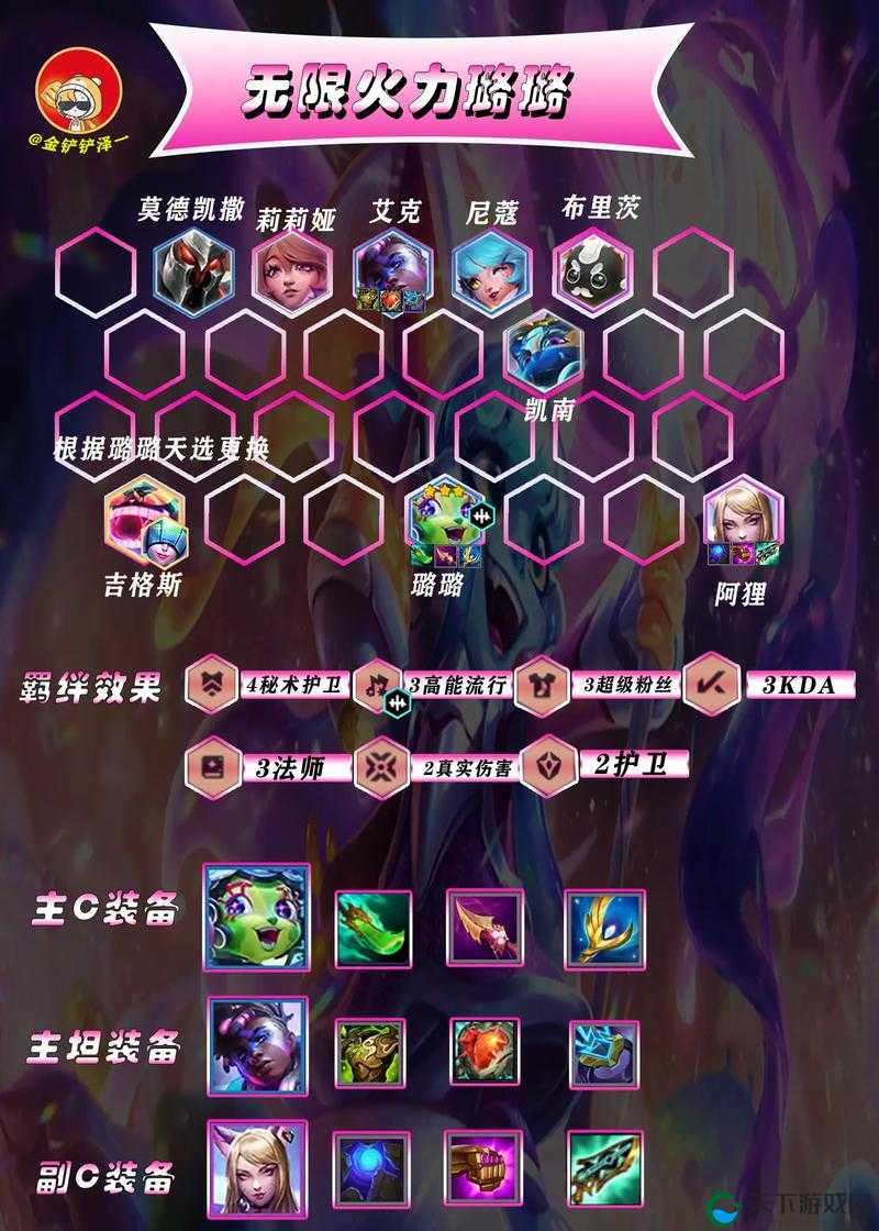 云顶之弈S6，黑夜亚索阵容搭配深度解析