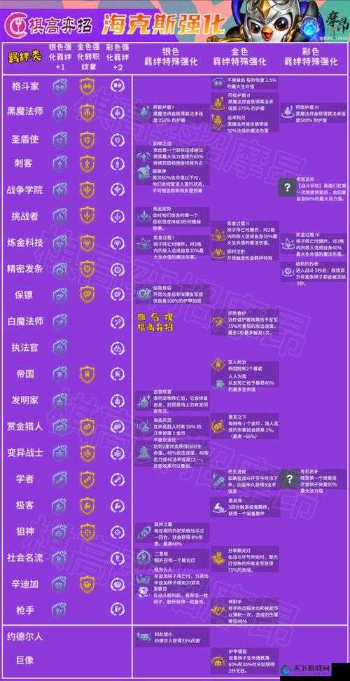 云顶之弈S6发明家转职攻略与深度解析
