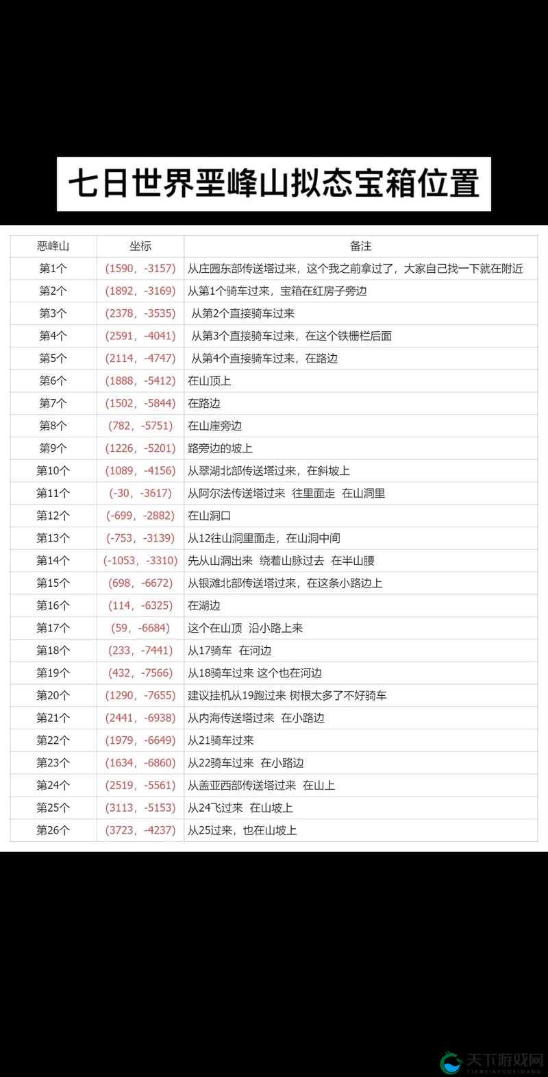 神角技巧最初的村庄，宝箱坐标全揭秘