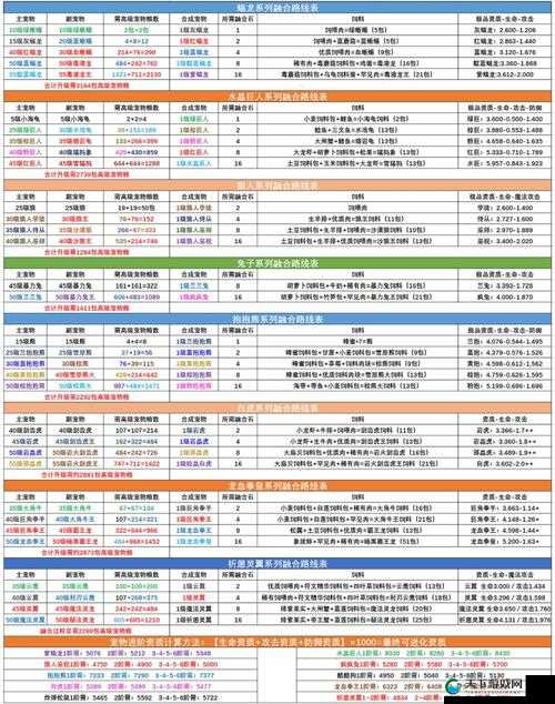 创造与魔法11月兑换码2021大揭秘，不容错过！