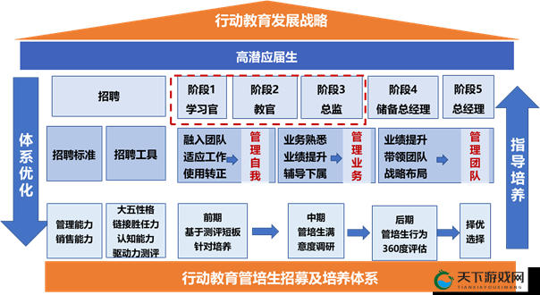 三管齐下 4ph：助力事业发展的重要策略与方法