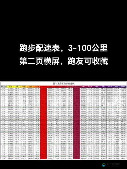 45 分钟人马配速免费吗？跑者必知的免费福利