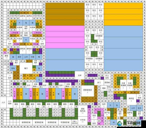 像素牧场物语,2021完美布局大揭秘