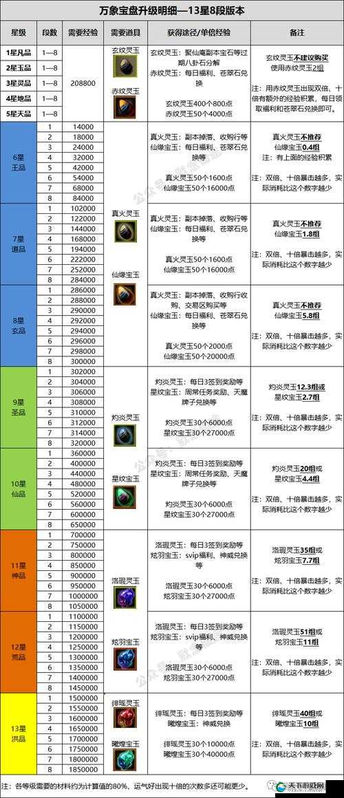 魔渊之刃，神降装备制作全攻略，助你战力飙升！