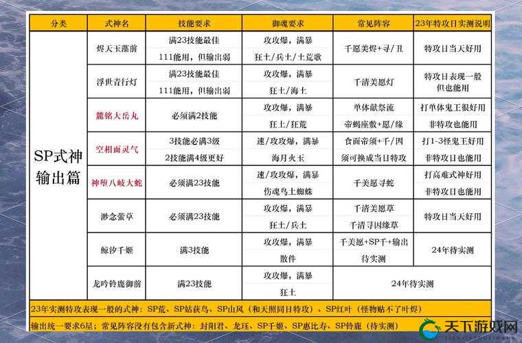阴阳师超鬼王挑战深度解析与速刷阵容推荐