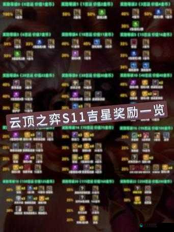 云顶之弈S5赛季奖励一览，资源管理的艺术