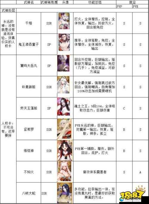 潘多拉的回响最强SSR排行榜2021一览