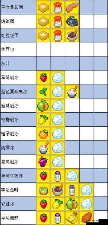 夏日水上乐园物语食谱配方最新2021大揭秘