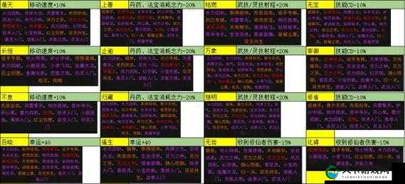 鬼谷八荒传授道种功能介绍
