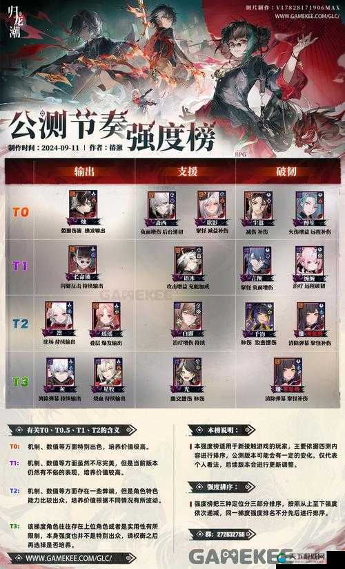 异界事务所开服T0角色节奏榜