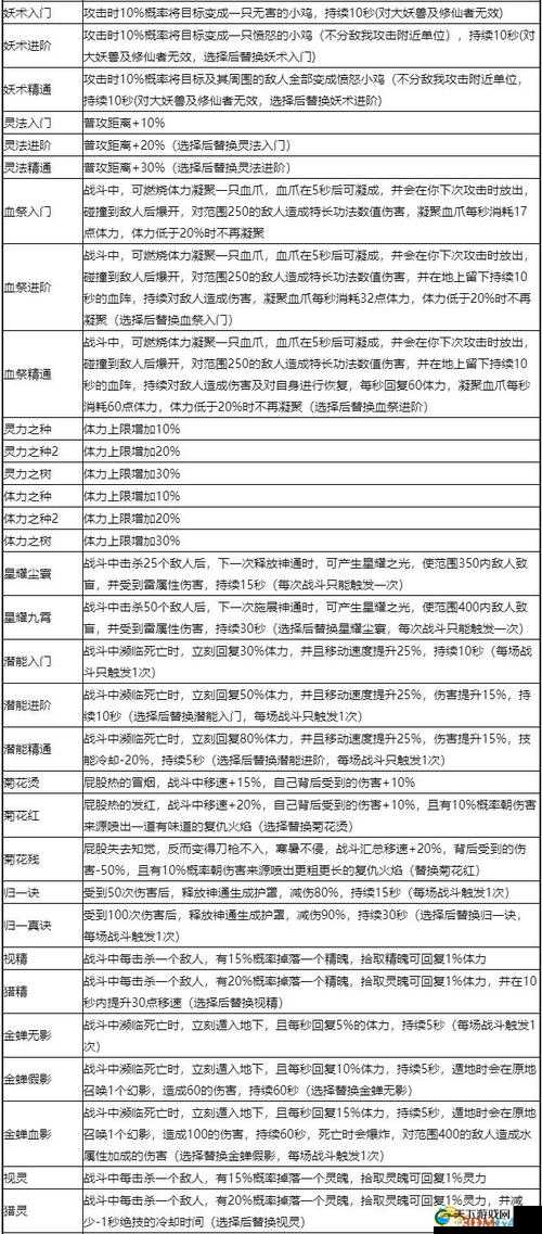 鬼谷八荒传授道种进阶攻略