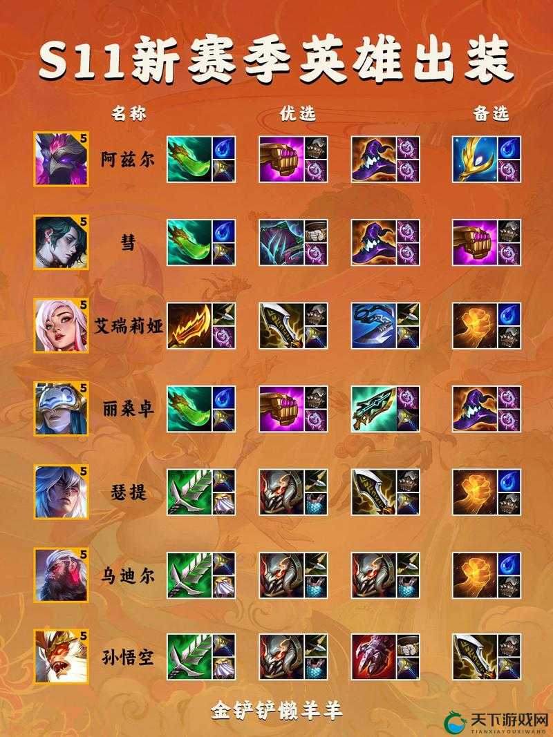 云顶之弈S6辛迪加转职装备合成攻略