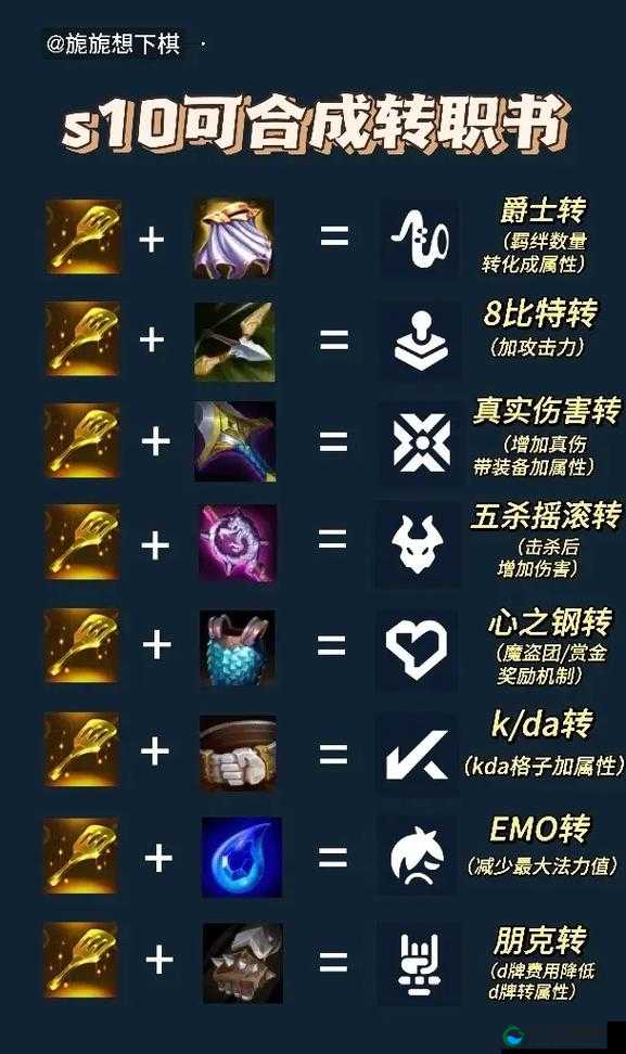云顶之弈挑战者转职合成攻略