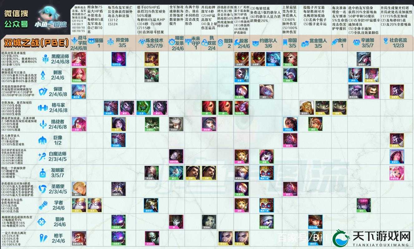云顶之弈S6黑魔法师羁绊效果一览