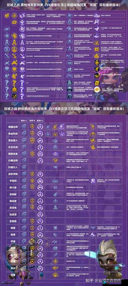 云顶之弈S6斯维因技能介绍及资源管理策略