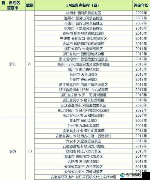AAAA 级是中国旅游景区质量等级中的最高等级，代表着顶级的旅游资源和服务质量