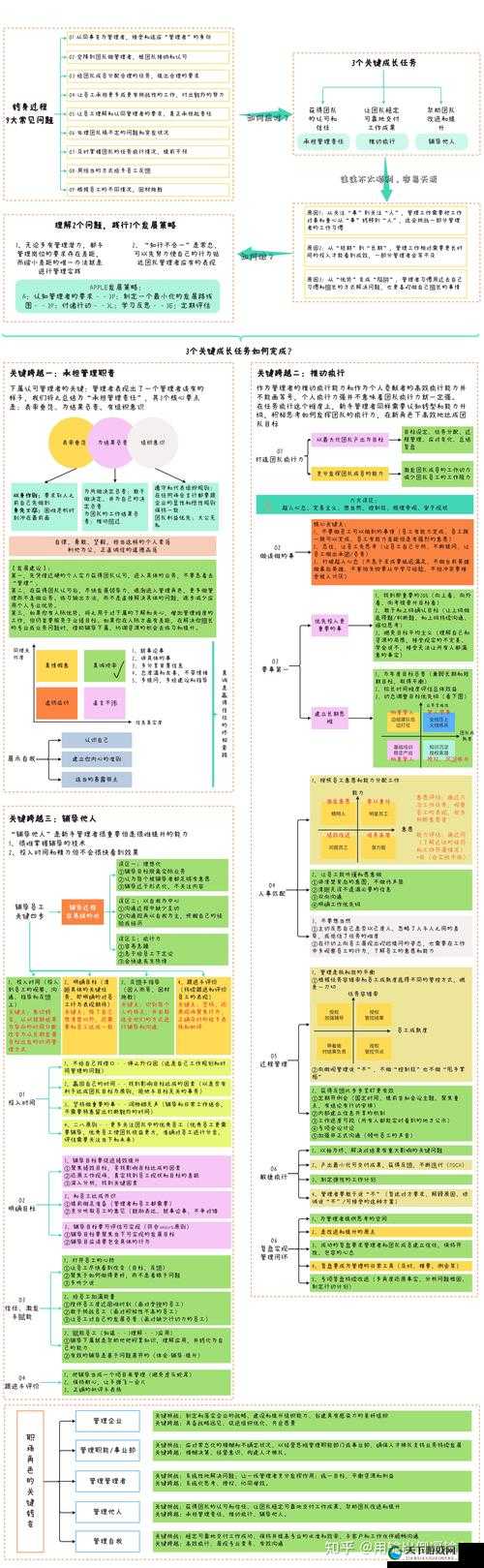 腰一沉突破最后一层屏障，成功跨越关键关卡