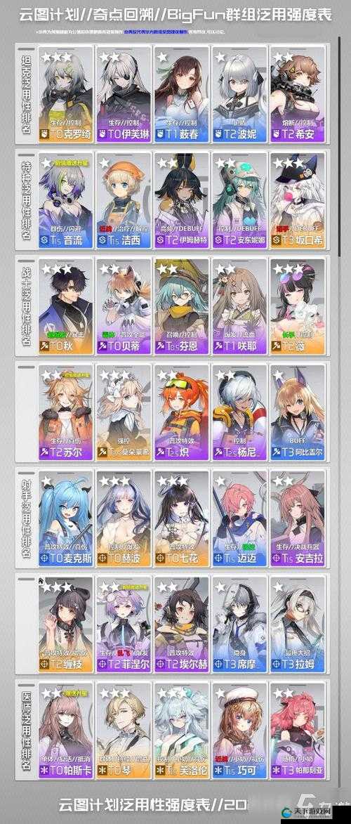 云图计划人形养成回退方法介绍