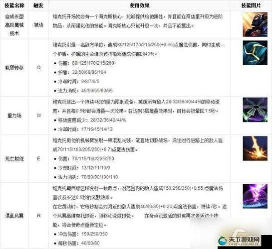 英雄联盟商店探秘，为老将们精选的装备秘籍