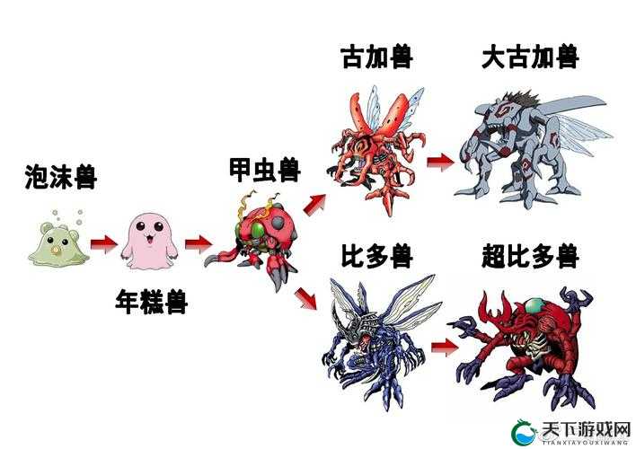 数码宝贝新世纪甲虫兽进化路线一览