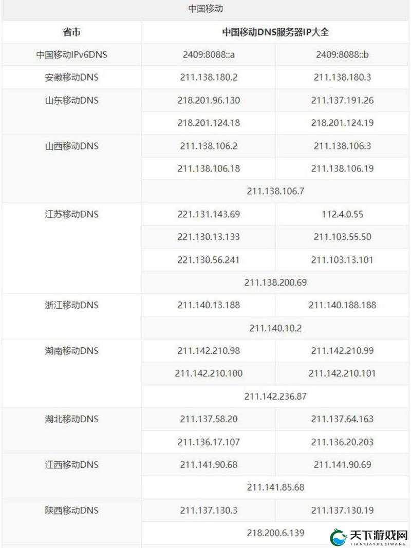 138 子域名 ip 网址大全：全面涵盖各类网站