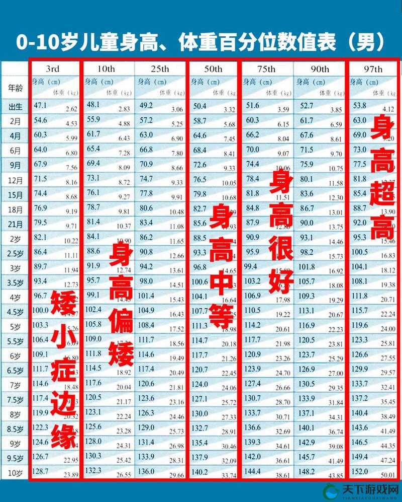 女孩发育最佳年龄段：10-16 岁黄金期需重视