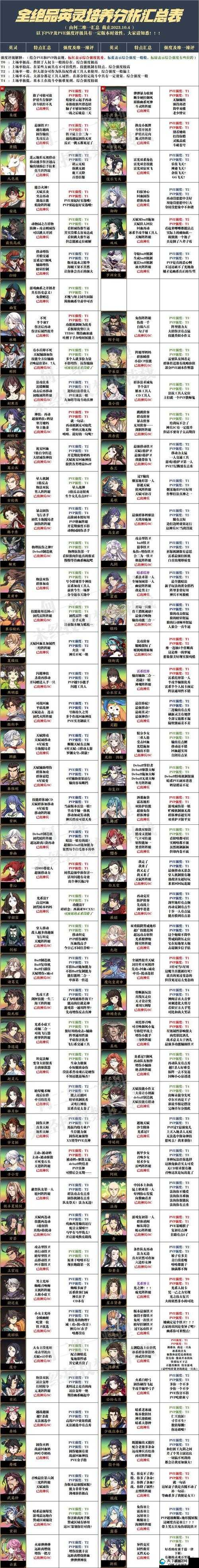 天地劫手游赤炼技能强度测评