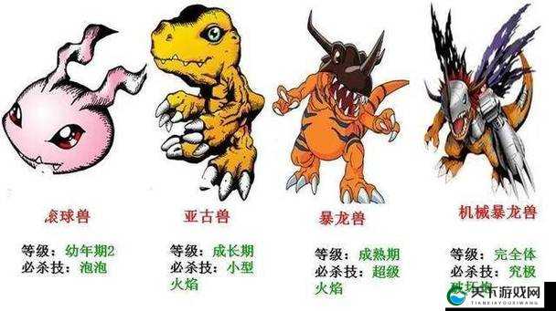 数码宝贝新世纪小狗兽进化路线一览，策略、管理与价值最大化