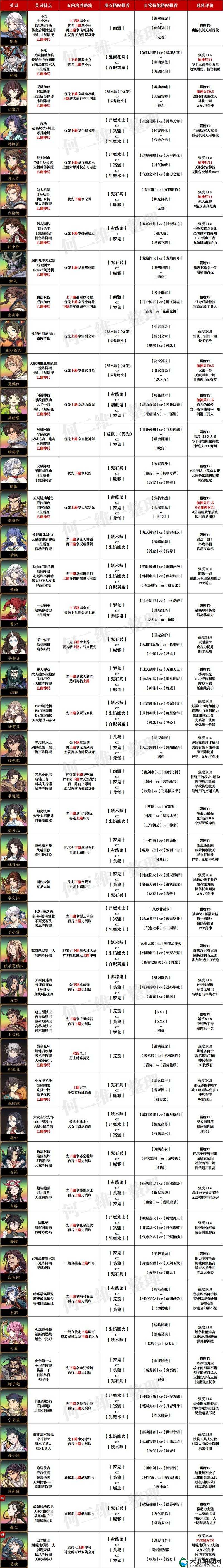天地劫手游召祐，技能强度深度测评