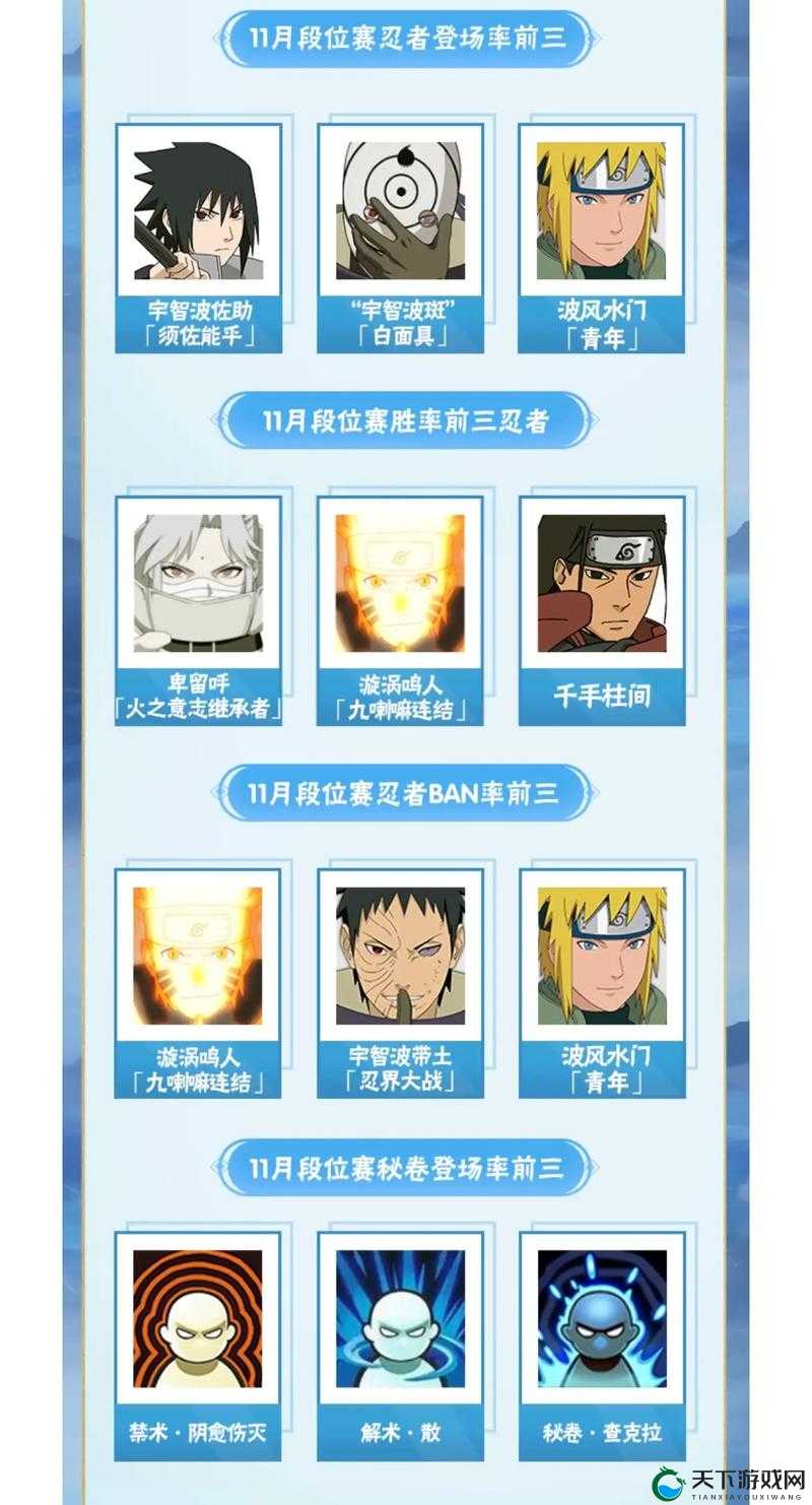 火影忍者手游11月高召忍者深度解析与回顾