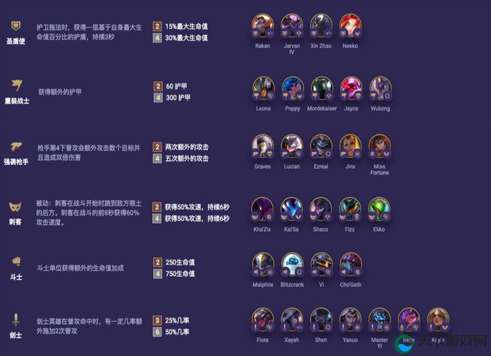 云顶之弈S6巨人羁绊效果介绍
