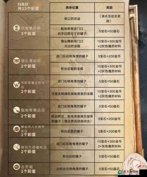 哈利波特魔法觉醒10.18彩蛋任务完成攻略，资源管理的艺术