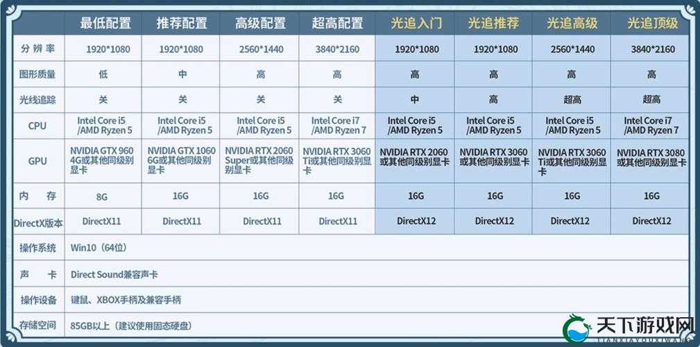 仙剑奇侠传7 Steam预售价格一览