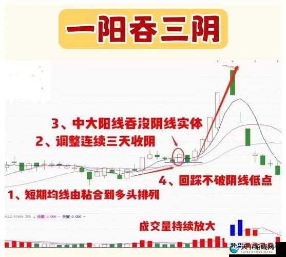 一阳吞三阴绝活：独特技法展现非凡魅力
